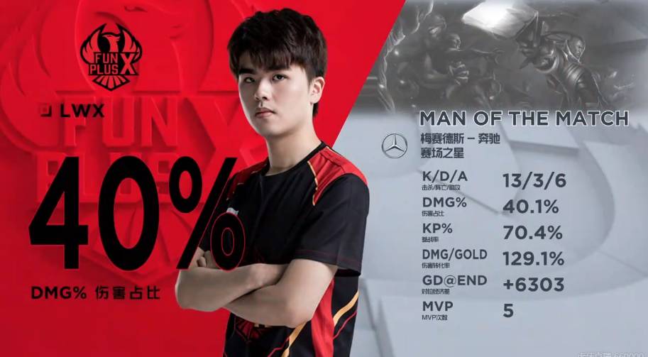 的资源整合 的资源整合